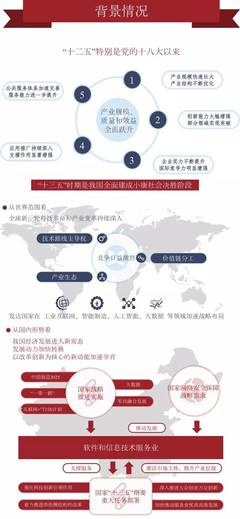 一图读懂《软件和信息技术服务业发展规划（2016-2020年）》
