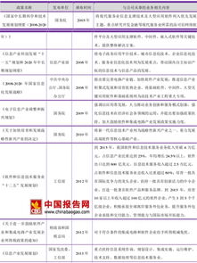 2016-2017年中国软件和信息技术服务行业主管部门与监管体制现状分析