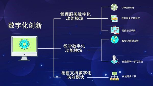 数字化技术重塑生产格局 软件和信息技术服务业的核心驱动力