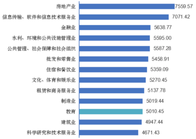 数字浪潮中的弄潮儿——浙江工商大学2019届毕业生在软件和信息技术服务业的就业质量分析