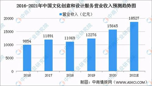 全国各省市数字创意产业与软件信息技术服务业“十四五”发展思路汇总分析