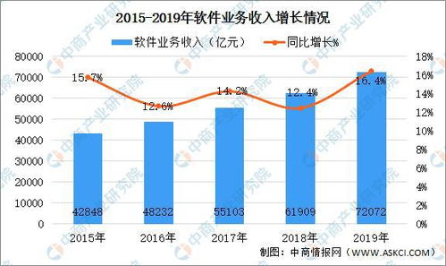 2019年中国软件和信息技术服务业统计年报解读 产业规模持续扩大，发展动能强劲