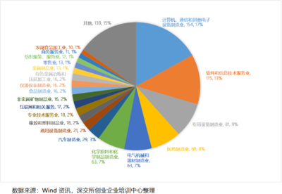 中小企业之家 软件和信息技术服务业的助力引擎