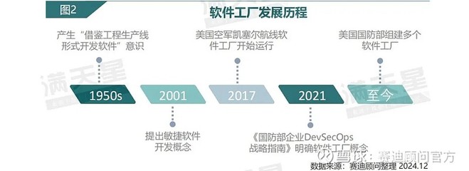 IT新语 | 软件工厂 颠覆传统路径，构建用户协同与持续开发的新范式
