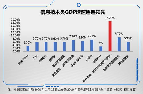 布局未来，逢低上车 海富通科技创新混合下周开售，软件与信息技术服务引领新机遇