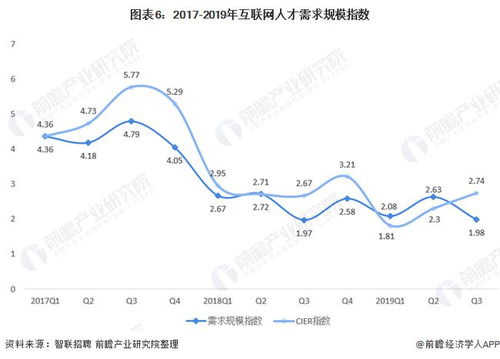 信息传输、软件和信息技术服务业工资水平稳居第一 涨薪背后的深层原因
