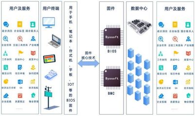 科创板受理“信息传输、软件和信息技术服务业”企业大汇总！
