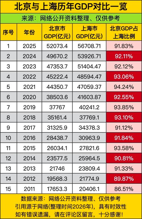 北京三重引擎驱动增长，经济总量稳居5万亿台阶