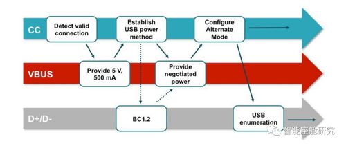 详解智能座舱关键通信技术及其在软件和信息技术服务业的应用